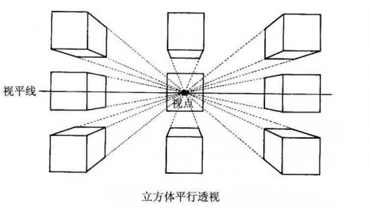 透视关系的理解